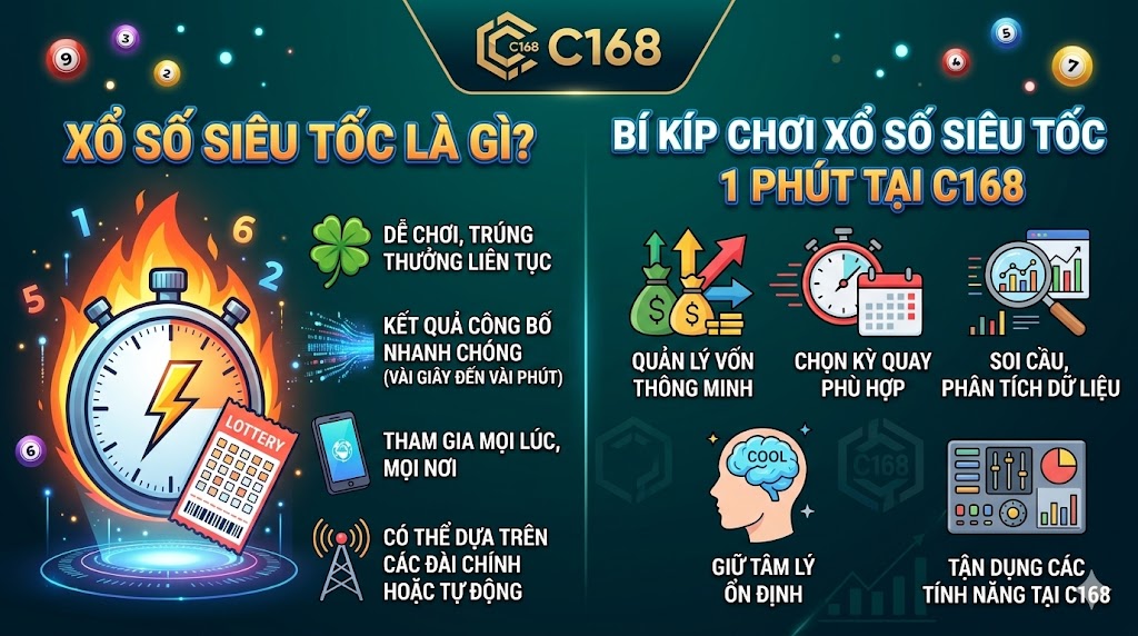 Trải nghiệm xổ số siêu tốc 1 phút quay nhanh trúng lớn